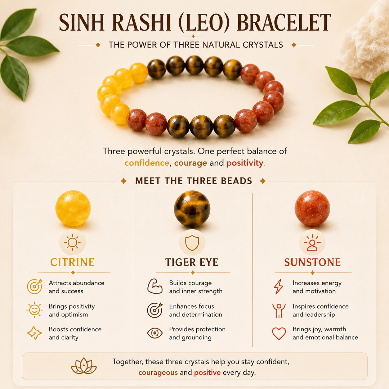 Infographic showing the three natural gemstones used in the Mesmera World Sinh Rashi (Leo) Bracelet: Citrine, Tiger Eye and Sunstone, along with their traditional properties and benefits.