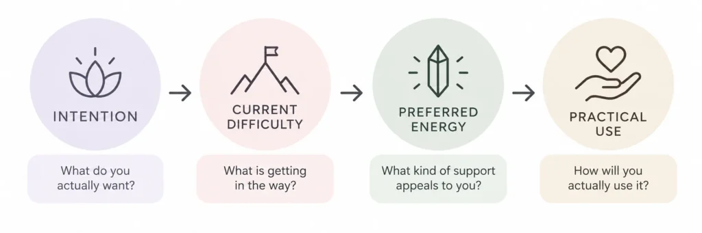How to choose the right crystal using intention, current difficulty, preferred energy, and practical use